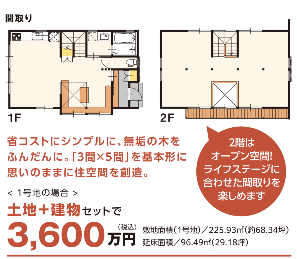 雨楽な家・3×5 間取り 省コストにシンプルに、無垢の木をふんだんに。「3間×5間」を基本形に思いのままに住空間を創造。2階はオープン空間！ライフステージに合わせた間取りを楽しめます。＜1号地の場合＞土地+建物セットで3,600万円（税込）　敷地面積（1号地） 225.93㎡（69.34坪）延床面積 96.49㎡（29.18坪）